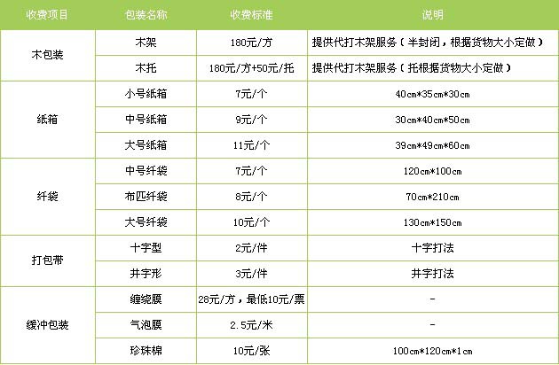 博兴县到南昌物流专线