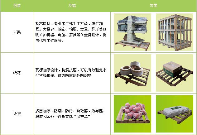 博兴县到南昌物流专线